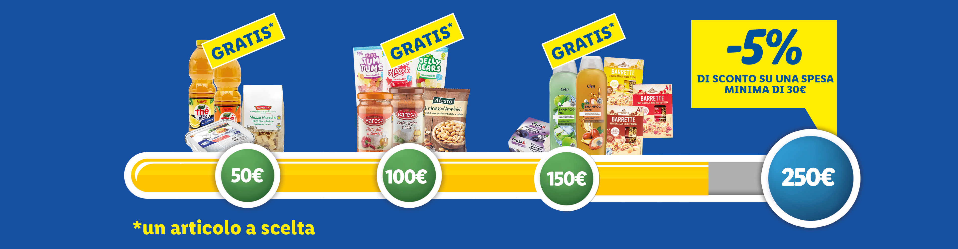 Soglie e premi Coupon Plus