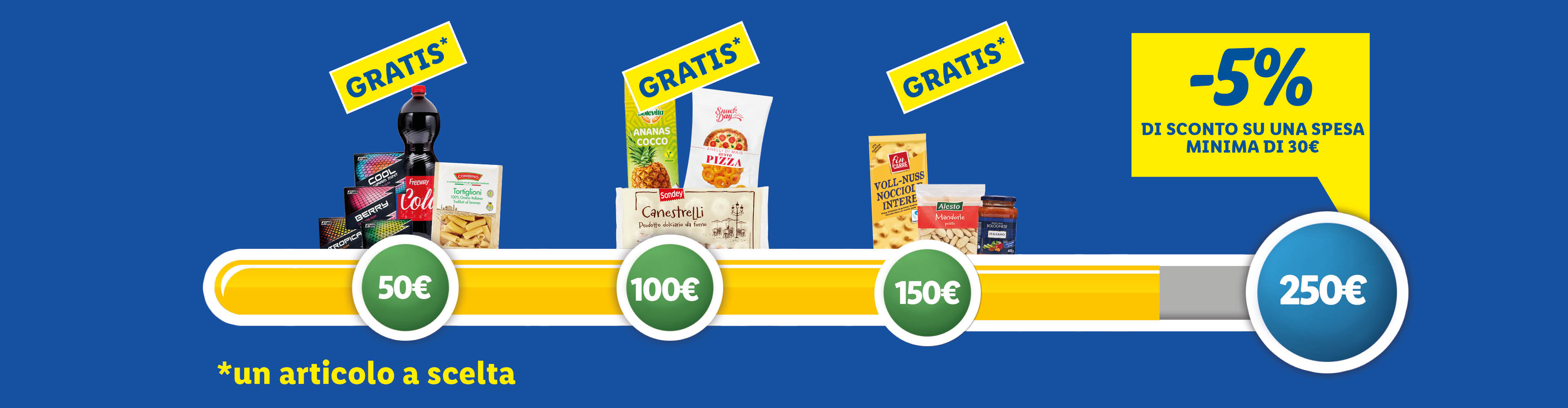 Soglie e premi Coupon Plus Ottobre, 1 prodotto gratis al raggiungimento delle soglie 50€, 100€ e 150€, e  5% di sconto con spesa minima di 30€ al raggiungimento della soglia 250€.