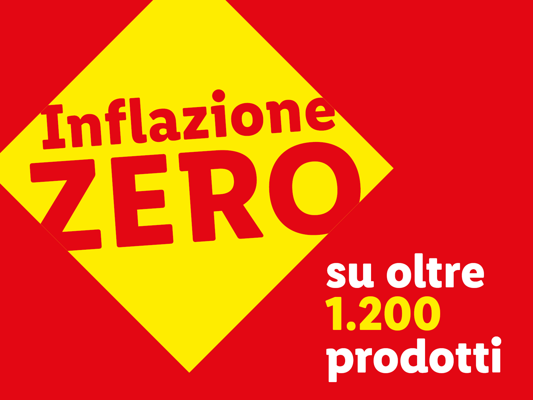 Cartello rosso e giallo con la scritta 'Inflazione ZERO su oltre 1.200 prodotti'.