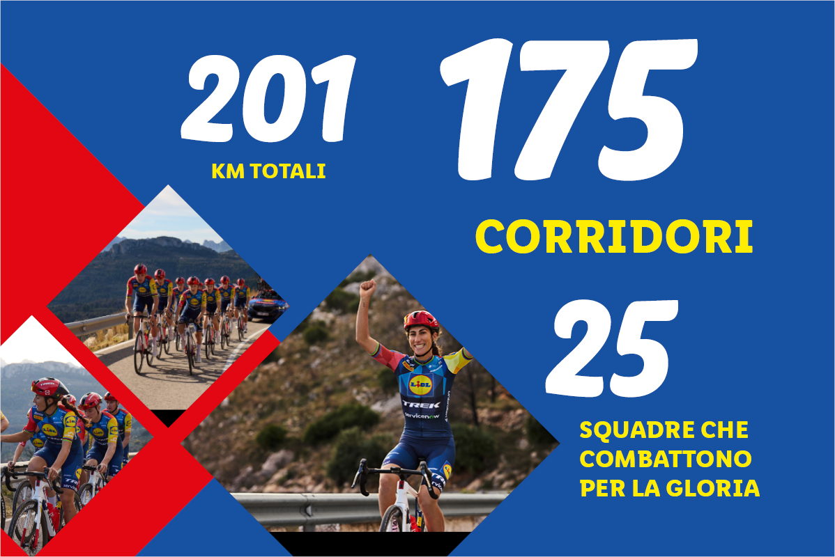 Ciclisti in gara su strada, con numeri che indicano 201 KM TOTALI, 175 CORRIDORI e 25 SQUADRE CHE COMBATTONO PER LA GLORIA.